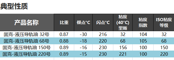 （16）KOOIJK腾博TENGBO9885-液压导轨油 修改后图1